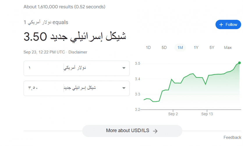 الدولار مقابل الشيكل الان