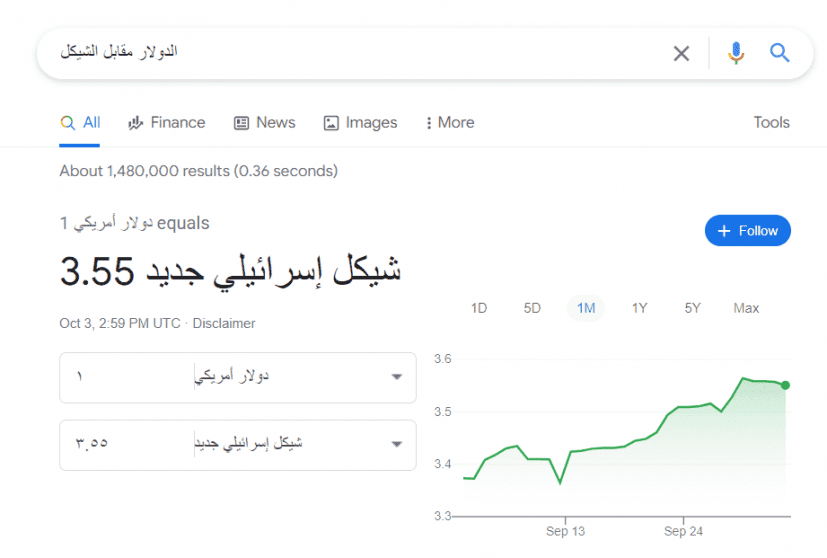 الدولار الشيكل الآن