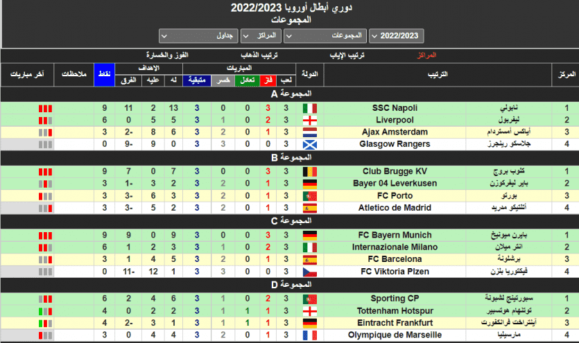 ترتيب مجموعات دوري ابطال اوروبا 2022