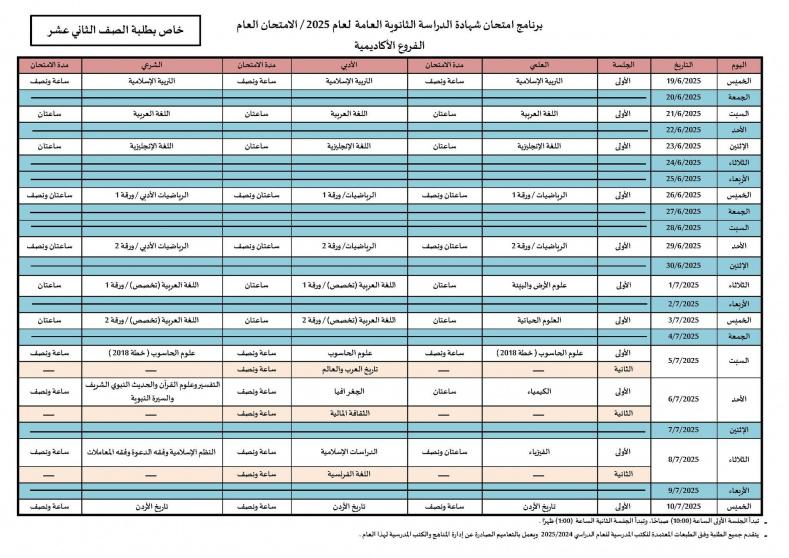 توجيهي الاردن 2025