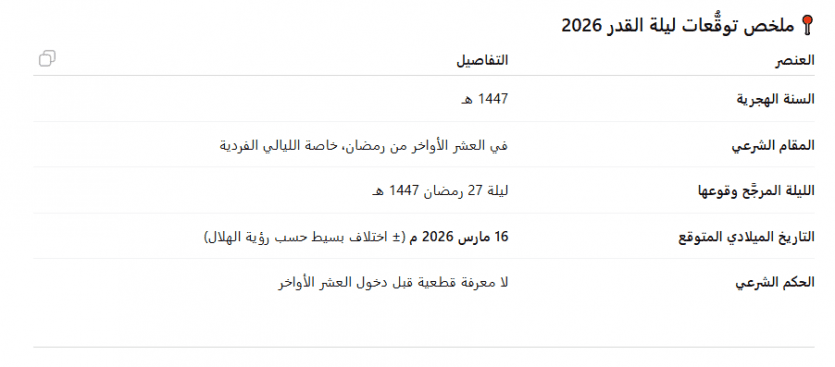 موعد ليلة القدر 1447