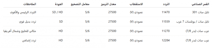 التردد الجديد لقناة MBC Bollywood 2026 على نايل سات 