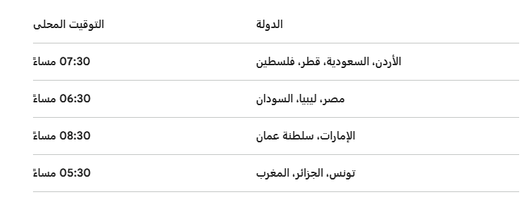 موعد مباراة الوحدات والفيصلي اليوم