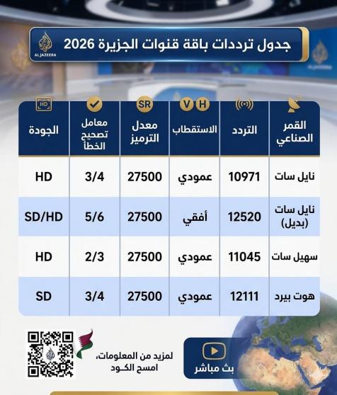 تردد قناة الجزيرة