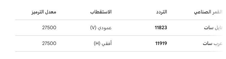 تردد قناة MBC مصر 2