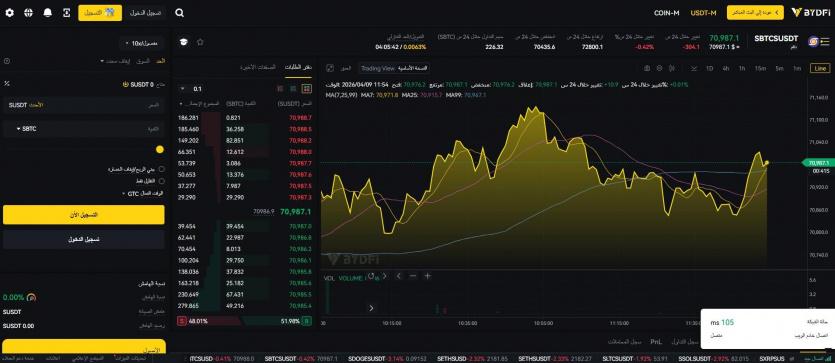 التداول الآجل والمتقدم