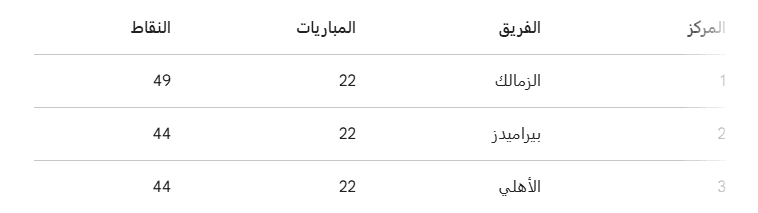 جدول ترتيب الدوري المصري 2026 قبل اللقاء